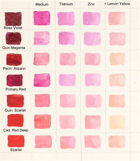 What Colors To Mix To Make Pink Boyo Lali