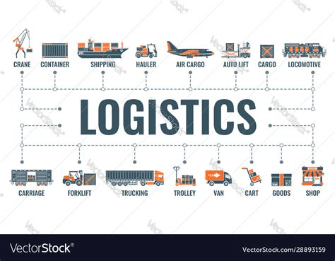 Shipping And Logistics Banner Royalty Free Vector Image