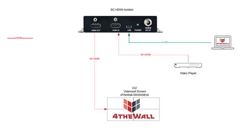 Sc Hdmi Isolator 4thewall Pro Av Video Wall Controller