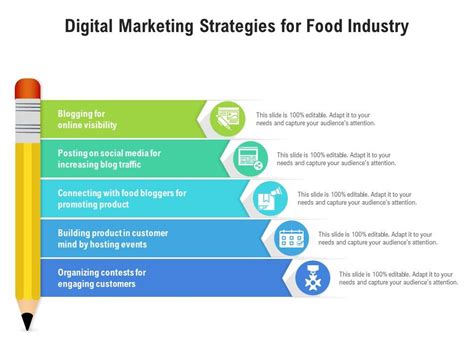 Digital Marketing Strategies For Food Industry Presentation Graphics