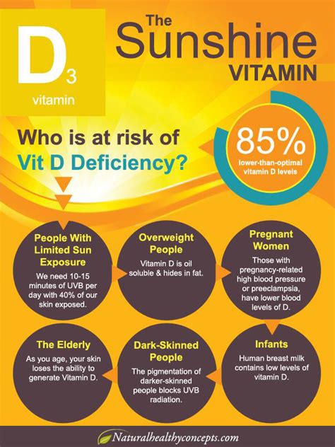 Everything You Need To Know About Vitamin D — Beata Lewis Md