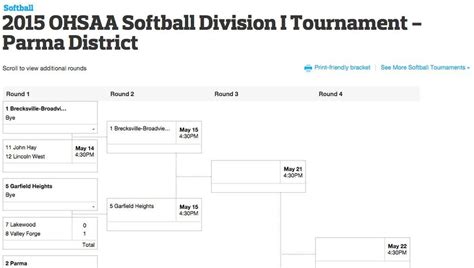 See Updated Statewide Softball Playoff Brackets For Every Ohsaa