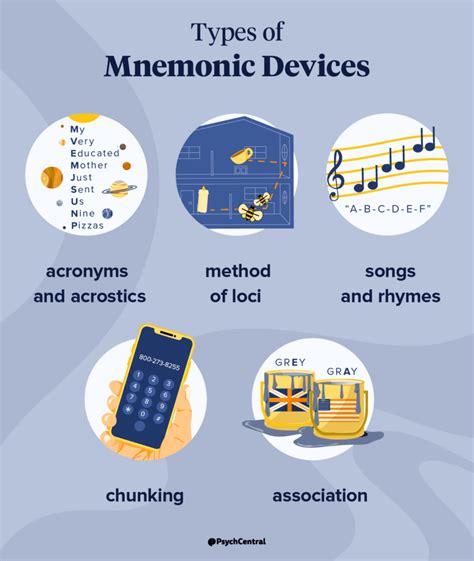 The Following Are All Examples Of Mnemonics Image To U