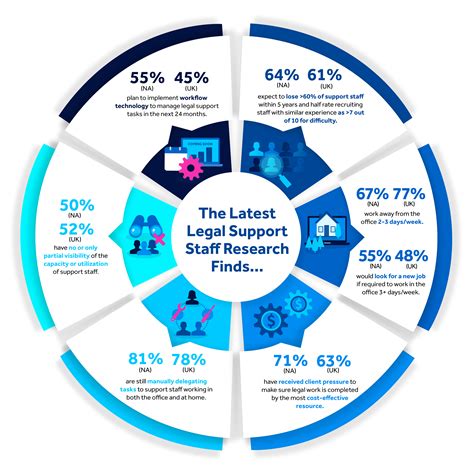 Key Data Findings: The Legal Support Staff Report