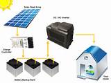 Photos of Off Grid Solar Electric Systems