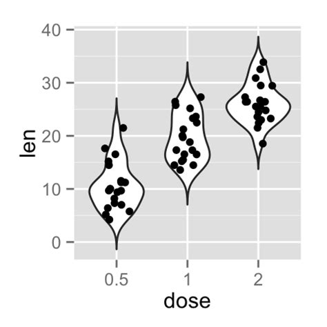 Boxplot With Mean And Standard Deviation In Ggplot Plus Jitter R Pdmrea