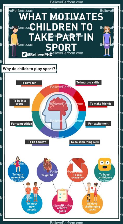 What Motivates Children To Take Part In Sport Believeperform The Uk