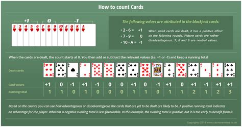 Blackjack Card Counting How To Reduce The House Edge