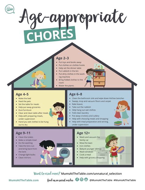 Age Appropriate Chores Chart For Kids Free Printable Sheet 42 Off