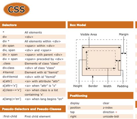 The Most Useful Css Cheat Sheet Collection Css Cheat Sheet Css