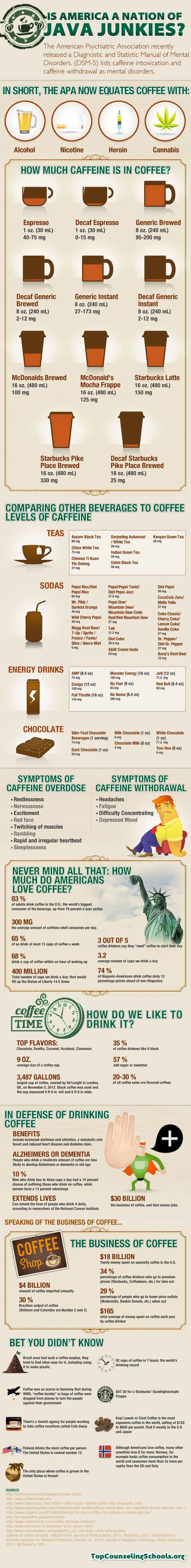 A Guide To 20 Popular Types Of Coffee Plus An Infographic