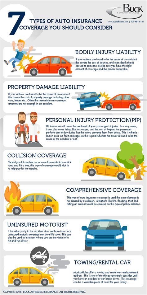 One Of The Most Basic Types Of Auto Insurance Coverage Liability Is