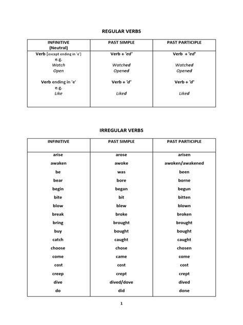 regular and irregular verbs pdf linguistic morphology onomastics