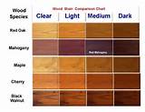 Images of Wood Stain Guide
