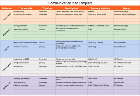 Communication Plan Template For Better Messaging And Planning