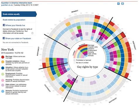 Pin On Interactive Infographics