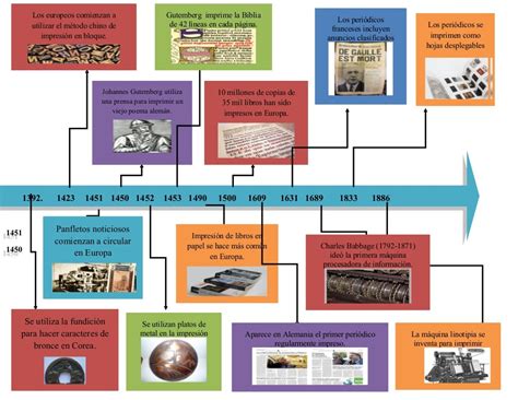 Linea De Tiempo 2 Da Parte Reverasite