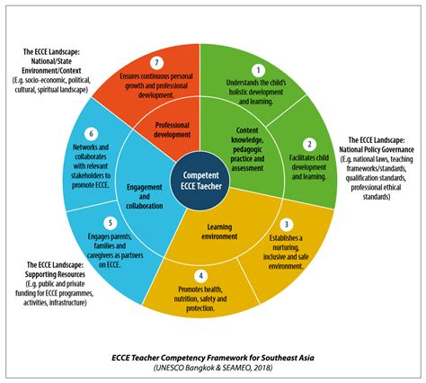 South African Hr Competency Model