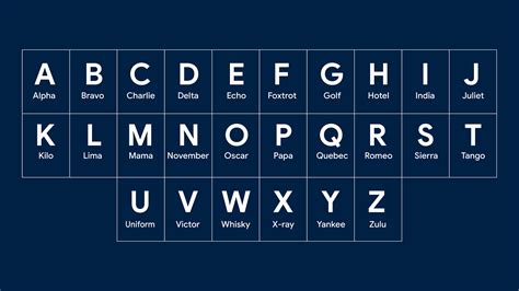 Huruf Abjad Dalam Bahasa Inggris Dan Cara Membacanya Imagesee