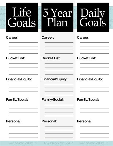 The 3 Steps To A 5 Year Plan Life Plan Template How To Plan Year Plan