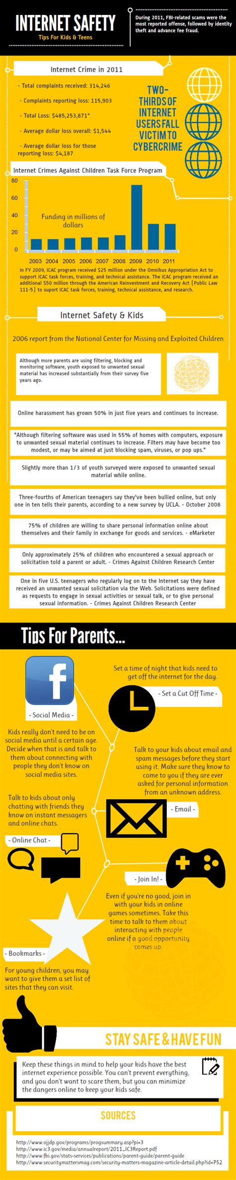 Basic internet safety rules to keep youth safe online. The Teacher's Guide to Keeping Students Safe Online ...