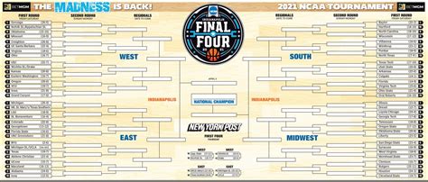 Printable Ncaa Bracket Full 2021 March Madness Field