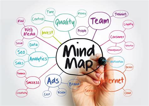 Manfaat Mind Mapping Dan Langkah Membuatnya