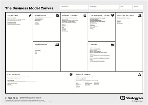 Business Model Canvas Definition Erklärung Und Vorlage