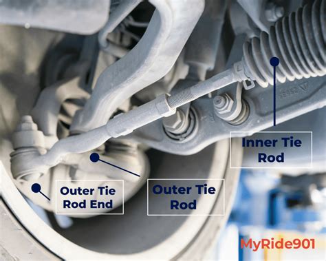 Tie Rod Ends What They Are And Why You Should Care Myride901