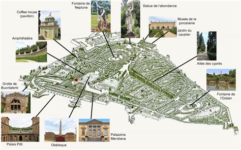 Jardins De Boboli Et Palazzo Pitti