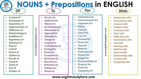 Nouns Prepositions In English Of With To For English Study Here