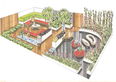 Garden Layouts What Suits My Plot Earth Designs Garden Design And