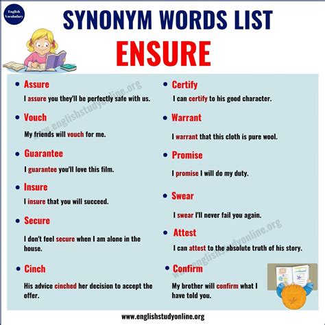 Ensure Synonym | 15 Useful Words for Ensure with Examples - English ...