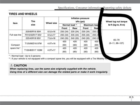 Lug Nut Torque Spec Chart