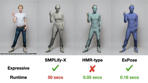 Human Pose Estimation Topic Repositories