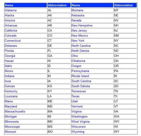List Of States And Abbreviations Printable