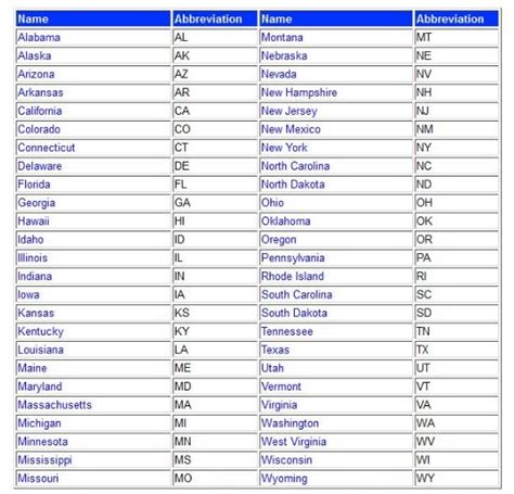 Printable State Abbreviation List