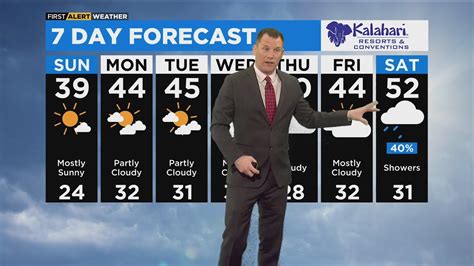 Chicago First Alert Weather Temps On A Steady Rise Into The 40s During