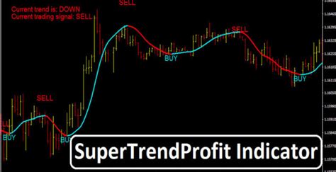This tool consists of several indicators and when they are in. Trend Following Forex Indicators