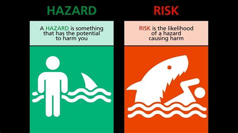 Hazard Identification And Risk Assessment Hira Part Hindi Hd