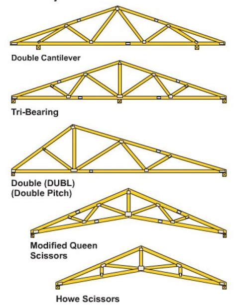 Premade), size (4/12, 24 ft, 50 ft) or type (scissor, attic, hip, mono and more). How to Build Wooden Roof Trusses (With images) | Roof ...