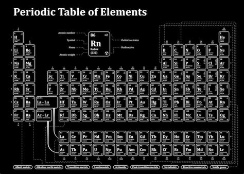 Periodic Table Hd Black And White Cabinets Matttroy