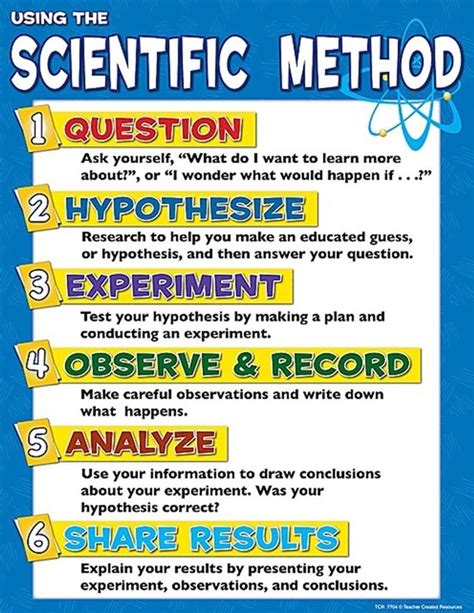 Scientific Method Michelleburden