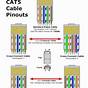 Cat Six Wiring Diagram