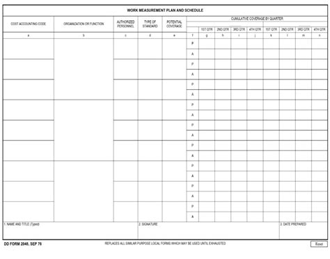 Dd Form 2048 Work Measurement Plan And Schedule Dd Forms