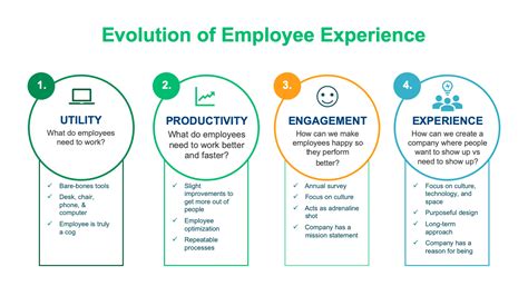 Creating An Amazing Employee Experience