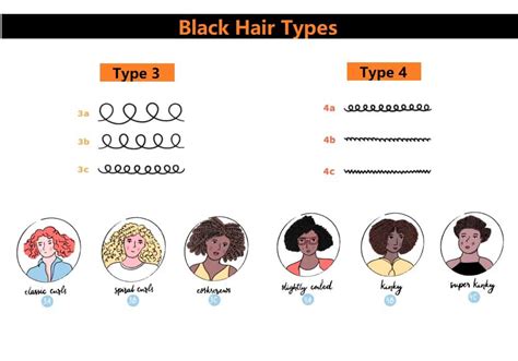 Black Hair Types Type 3 And Type 4 Whats Yours