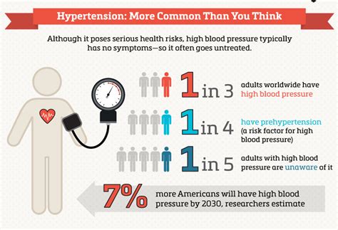 High Blood Pressure Archives Northwest Primary Care
