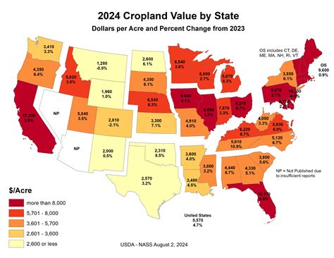 Land Values: Cropland Value by State, US