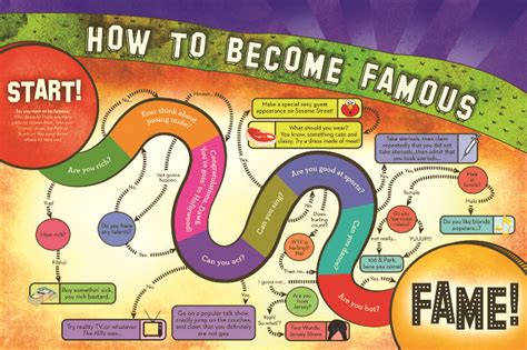 This idea somehow comes to everyone's mind at some time or the other. Hot Bollywood: How To Become Famous
